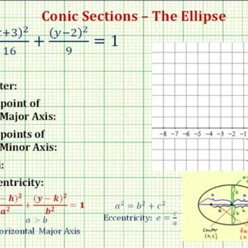 Conic Ellipse Not Origin Ex1