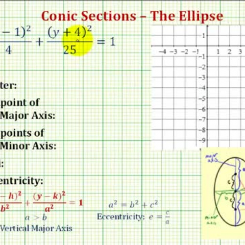 Conic Ellipse Not Origin Ex2