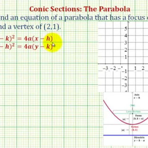 Conic Parabola Equation Ex1