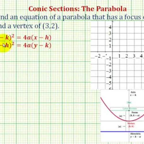 Conic Parabola Equation Ex2