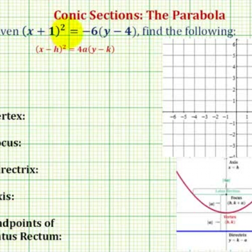 Conic Parabola Graph Down Ex2