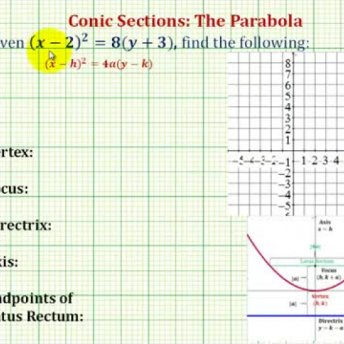 Conic Parabola Graph Ex1