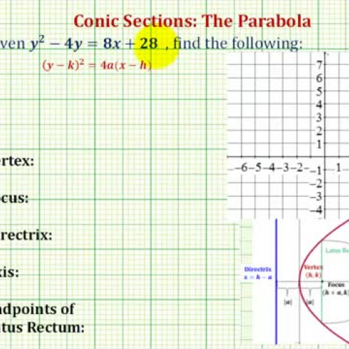 Conic Parabola Not Origin Right Complete Sq E