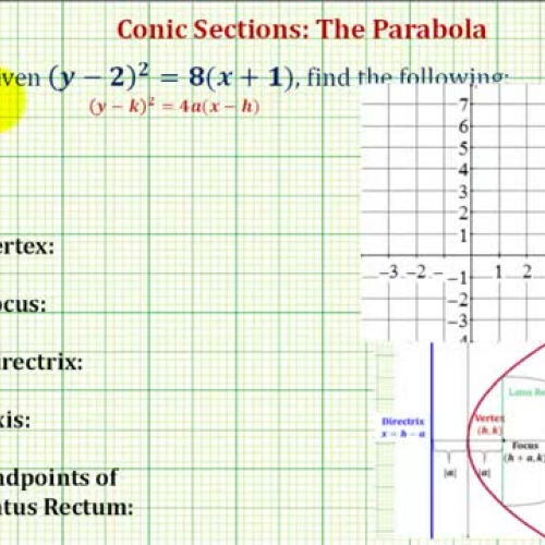 Conic Parabola Not Origin Right Ex1 B