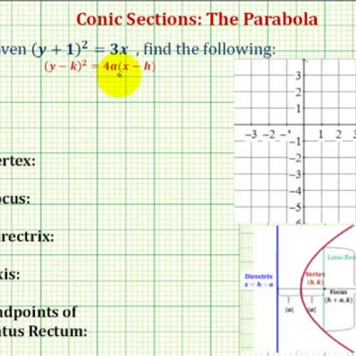 Conic Parabola Not Origin Right Ex3