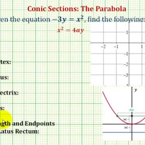 Conic Parabola Origin Vertex Down Ex2