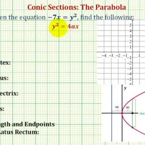 Conic Parabola Origin Vertex Left Ex2