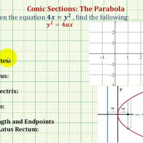 Conic Parabola Origin Vertex Right Ex1