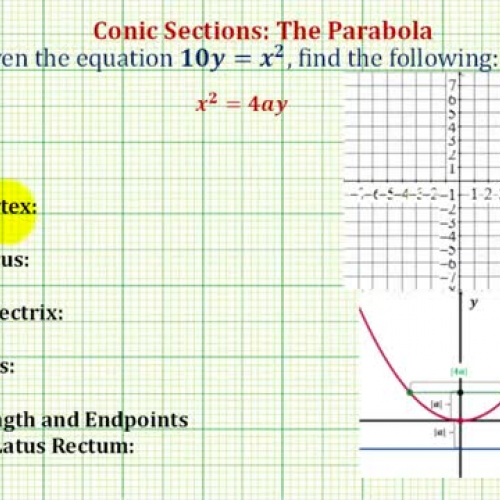 Conic Parabola Origin Vertex Up Ex1