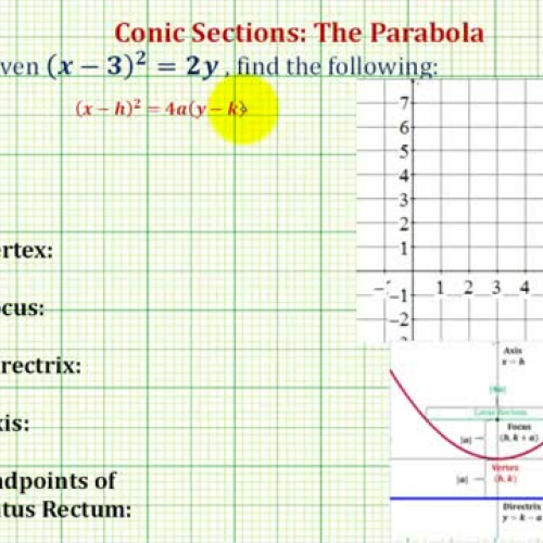 Conic Parabola Up Axis Ex3