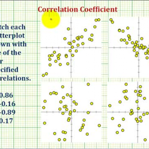 Correlation Coefficient