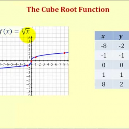 Cube Root Transformations