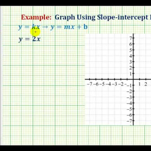 Direct Variation Graph Ex1