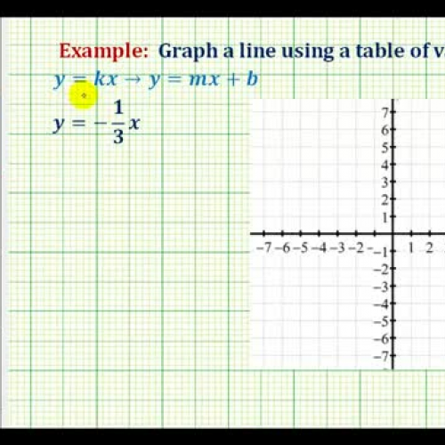 Direct Variation Graph Ex2