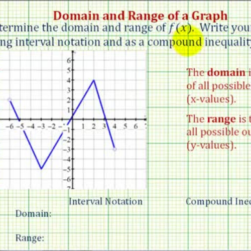 Domain Range Graph Ex