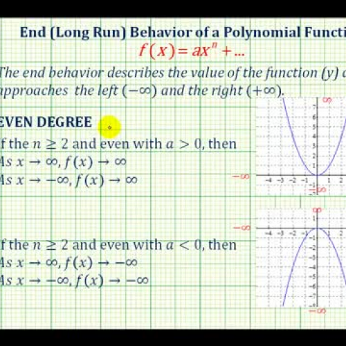 End Behavior Poly Summary