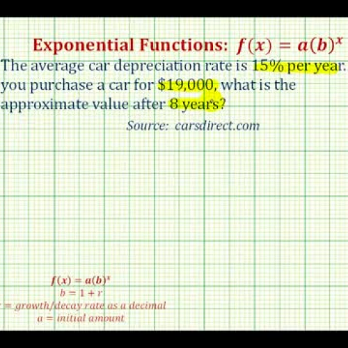 Exponential Function Deprec Y_ A B_ X Ex