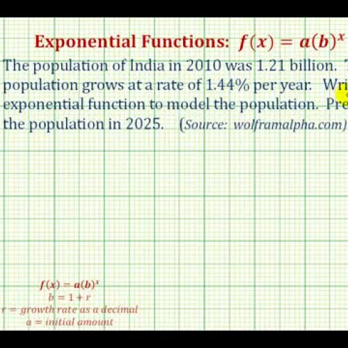 Exponential Function Growth Y_ A B_ X Ex1