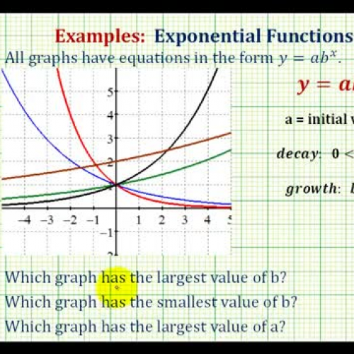 Exponential Function I Dex1