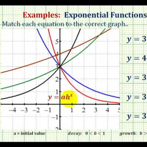 Exponential Function I Dex2