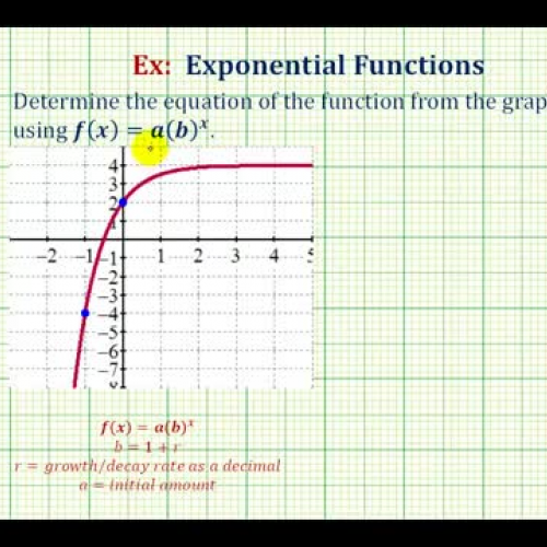 Exponential Function Transform Equation Ex