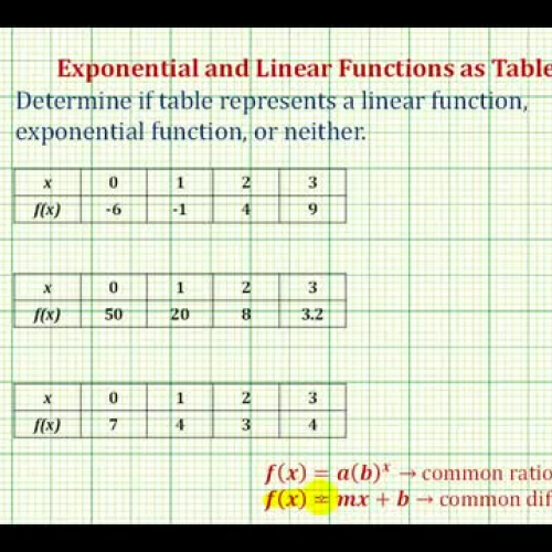 Exponential Linear Table Ex