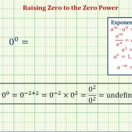 Exponent Zero^ Zero