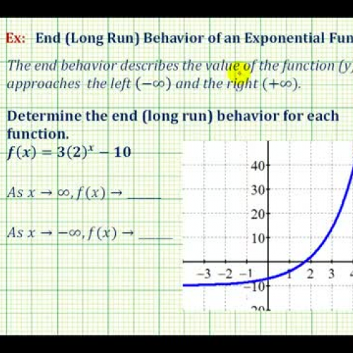 Exponential Function End Behavior Ex