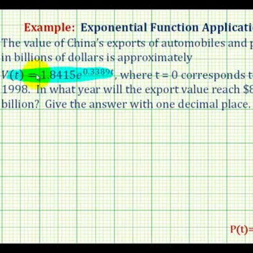 Exponential Function Equation_ China