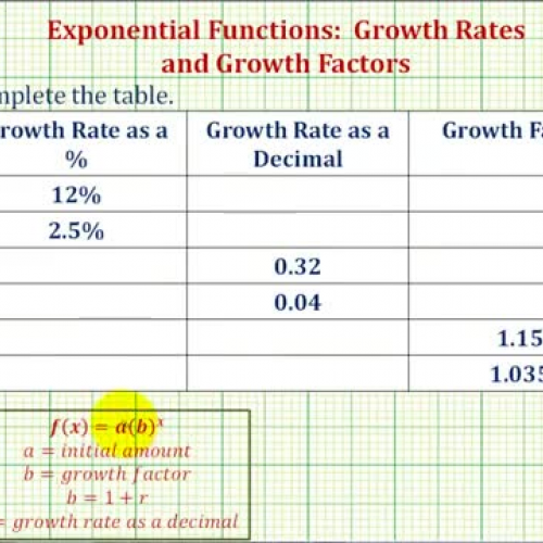 Exponential Growth Rate Factor Ex