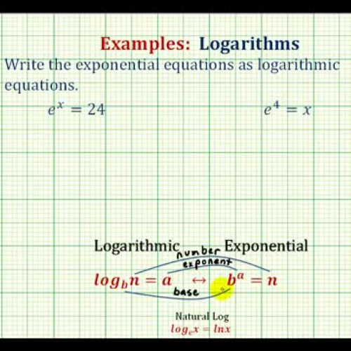 Exponential To Natural Log Ex