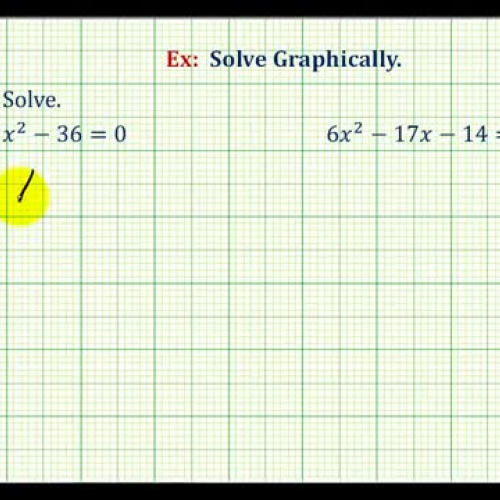 Factor Solve Factor Quad Graph Ex2