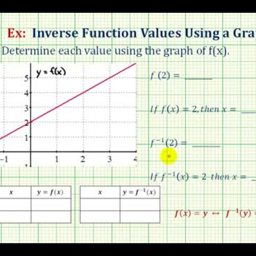 Function And Inverse Value Graph Ex