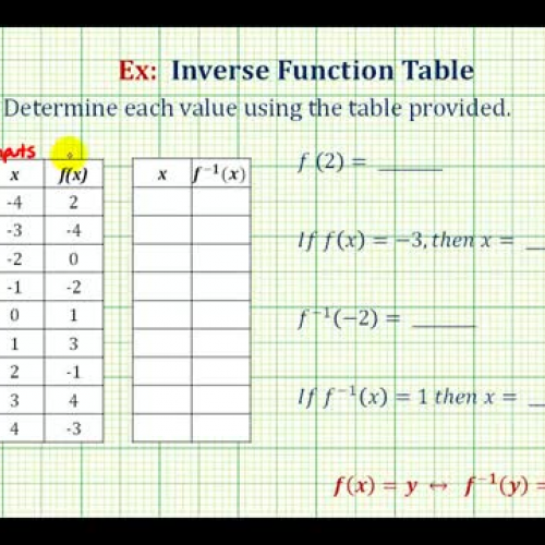 Function And Inverse Values Table Ex