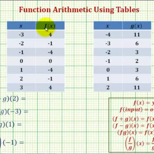 Function Arithmetic Table Ex