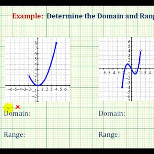 Function Domain Range Ex1