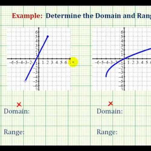 Function Domain Range Ex2