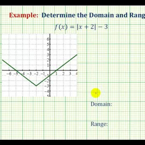 Function Domain Range Given Function Ex2