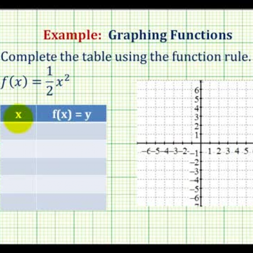 Function Graph Quadratic Ex