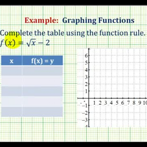 Function Graph Sq Root Ex