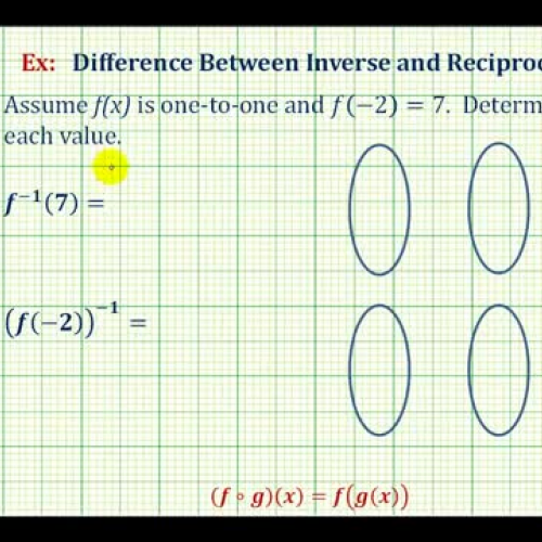 Function Inverse Reciprocal Ex