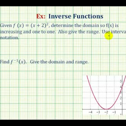 Function Inverse Restricted Domain Ex