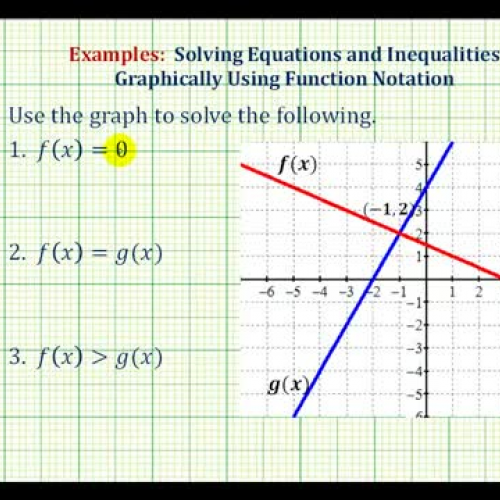 Function Notation Equation Inequality Ex1