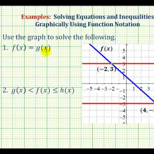 Function Notation Equation Inequality Ex2