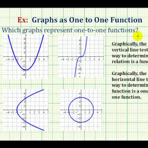 Function One To One Graph Ex1