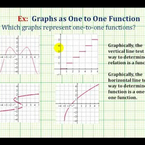 Function One To One Graph Ex2