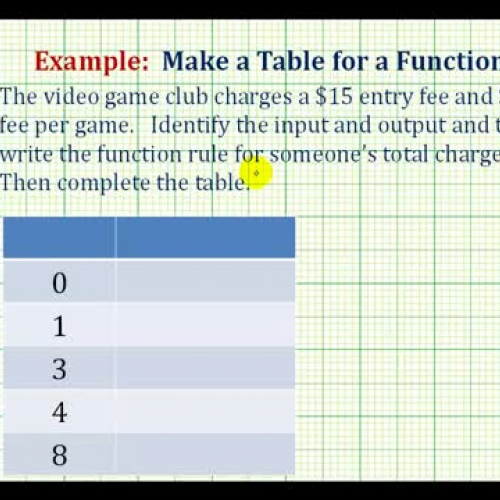 Function Rule Table Cost Ex