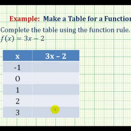 Function Rule Table Ex