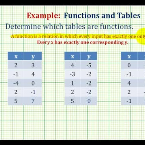 Function Table Yes No Ex