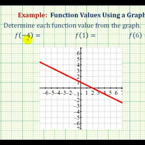 Function Value From Graph Ex1